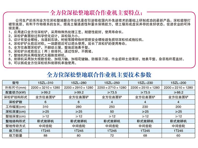 1SZL-280、310型全方位深松整地聯(lián)合作業(yè)機(jī)